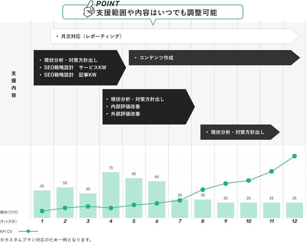 年間の支援プラン例